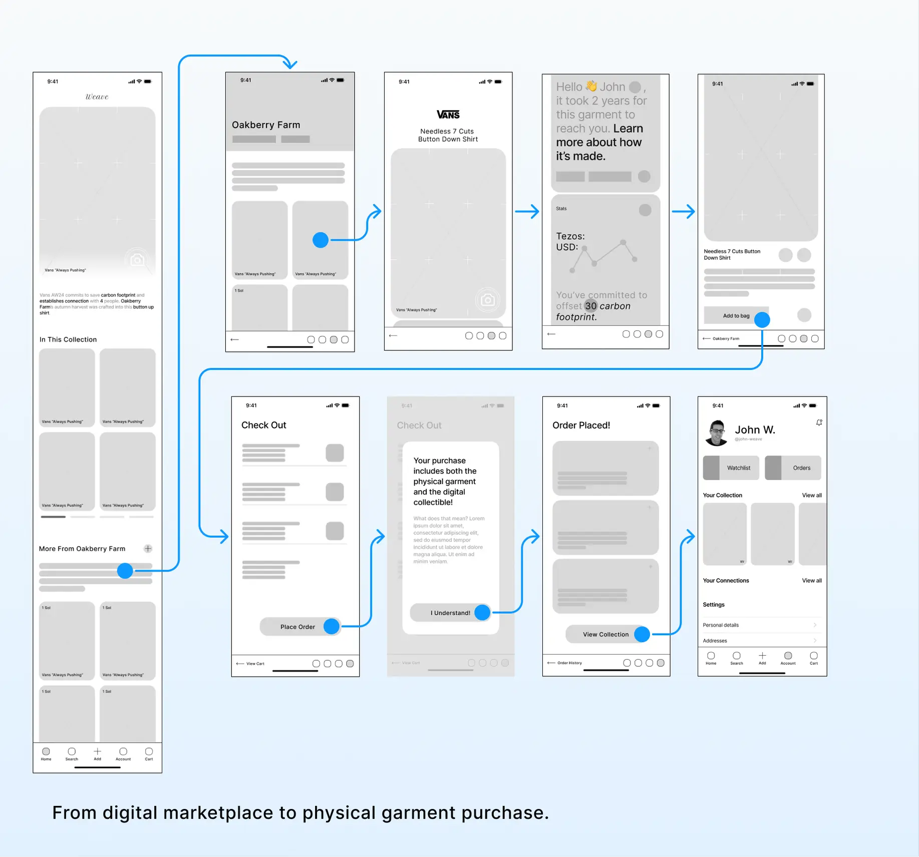 WEAVE's primary user flow