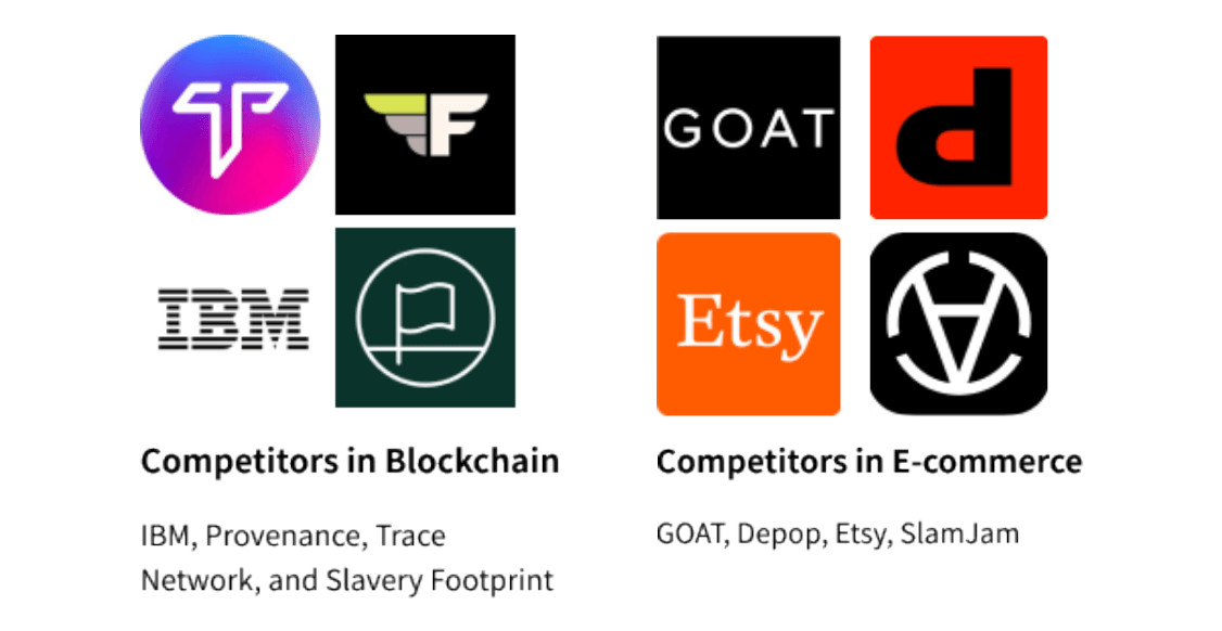 logos from competing companies in the crypto and e-commerce industries
