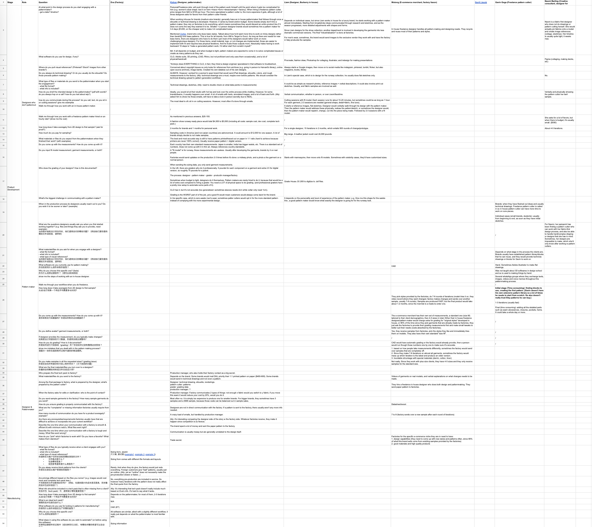 Screenshot of transcripts from interviews we conducted.